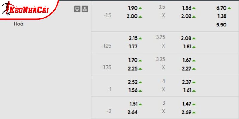 Tỷ lệ kèo Girona vs Barcelona Tỷ lệ kèo Girona vs Barcelona