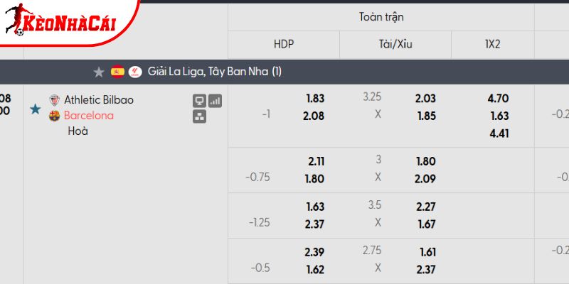 Tỷ lệ kèo Athletic Bilbao vs Barcelona Tỷ lệ kèo Athletic Bilbao vs Barcelona