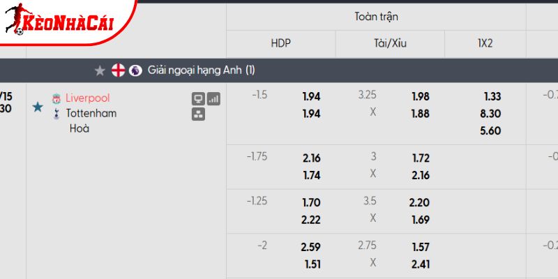 Tỷ lệ kèo Liverpool vs Tottenham Tỷ lệ kèo Liverpool vs Tottenham