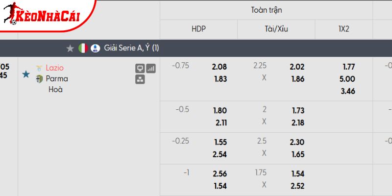 Tỷ lệ kèo Lazio vs Parma Tỷ lệ kèo Lazio vs Parma